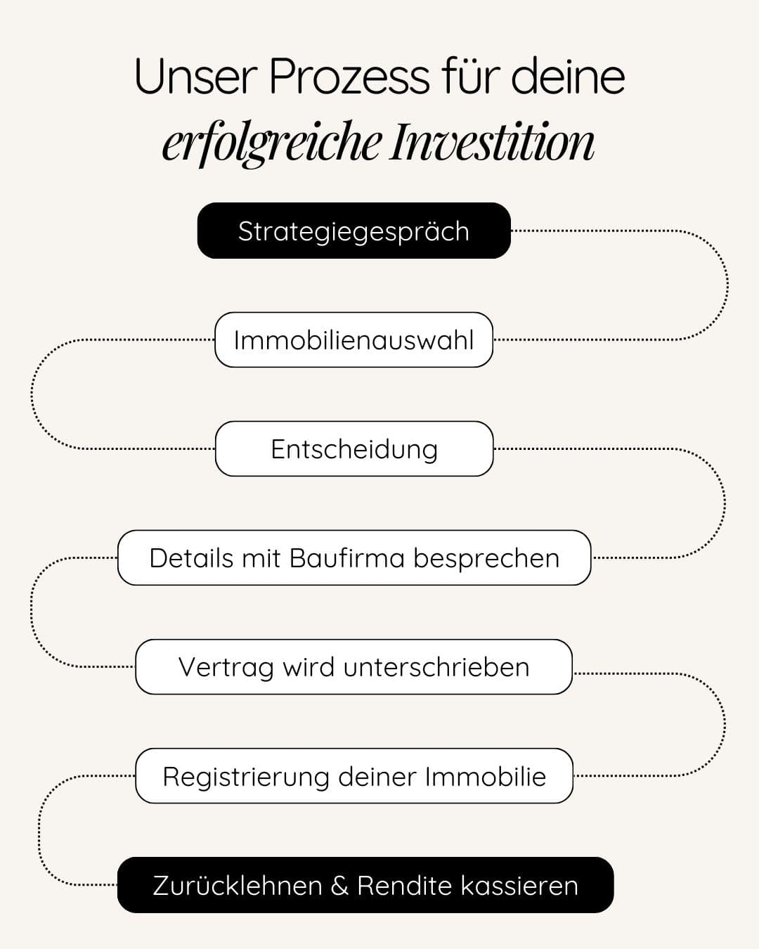 Den Immobilienmarkt auf Zypern verstehen